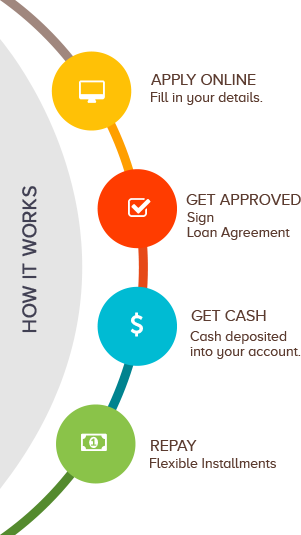 cash advance tyler tx